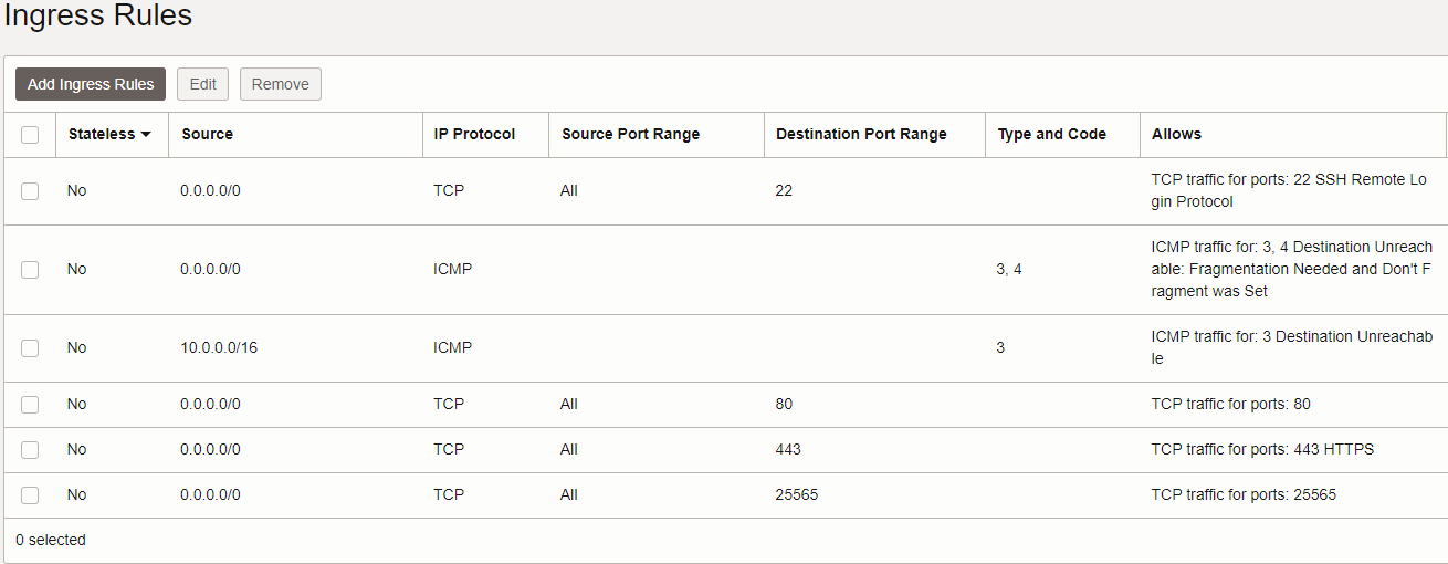 Ingress Rules
