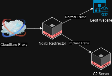 Network Diagram